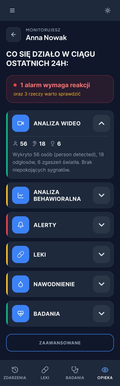 Ambient Care — ekran główny: podsumowanie ostatnich 24h opieki